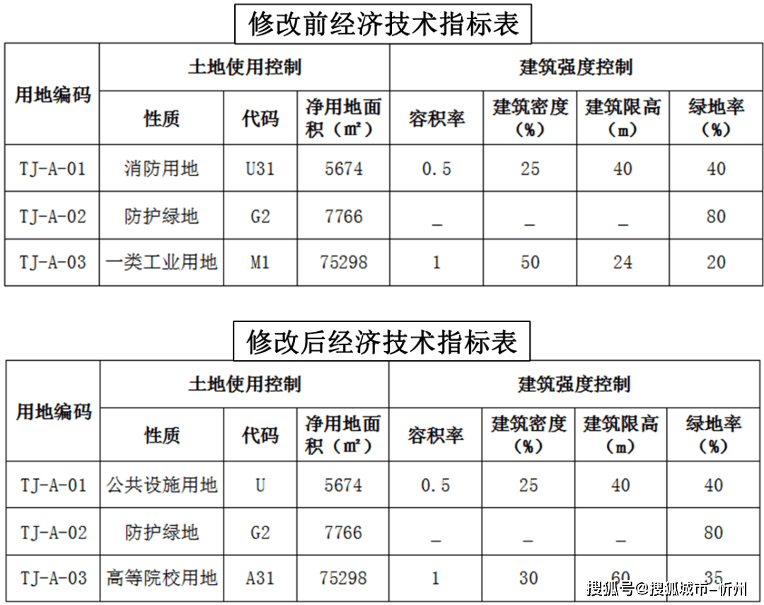 忻州 gdp 2021_2021年忻州古城规划图(2)