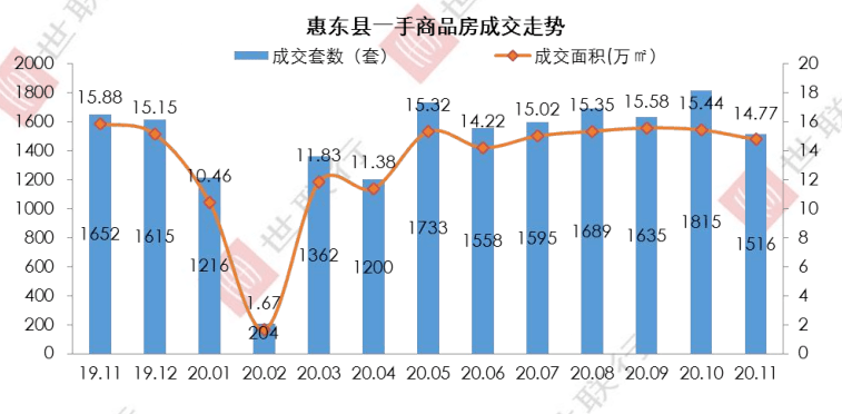 2020惠州惠东县gdp_惠东楼市永不停战(2)