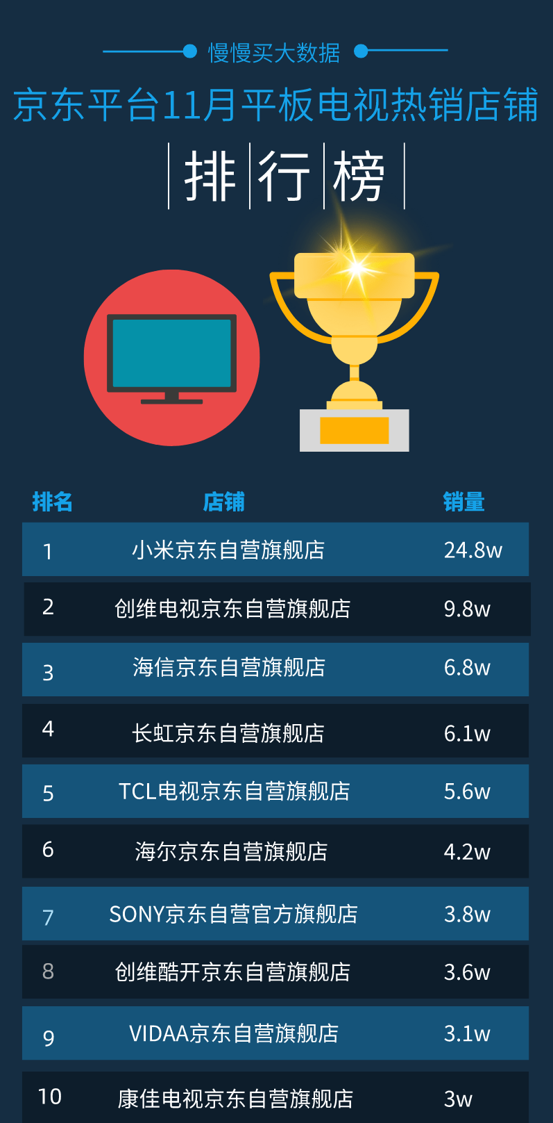 2020年电脑销售量排_2020年Q3可穿戴设备销量排名:苹果小米华为