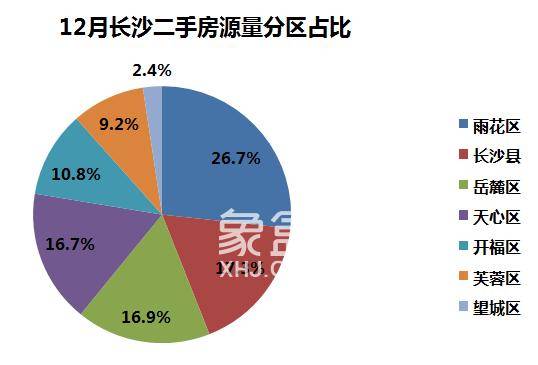 岳麓区gdp(3)