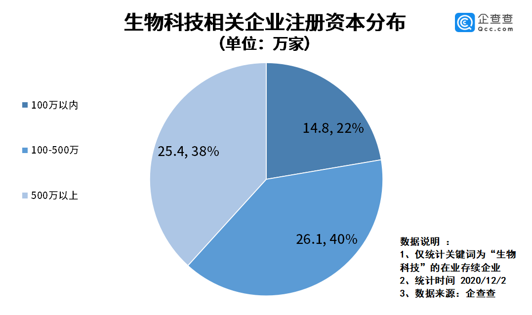 国企私企外企占经济总量比例_黄金比例(3)