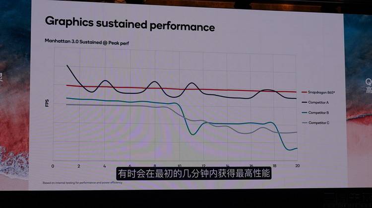 游戏|骁龙888详解：新架构能效超强，三核ISP拍照称王