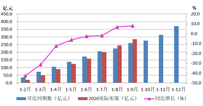 发达国家贫困人口月收入_月收入人口分布(3)