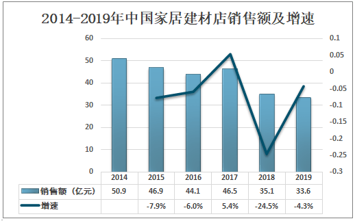 半岛体育app2021-2027年中国家居建材流通行业市场供需形势分析及投资前景评估报告(图2)