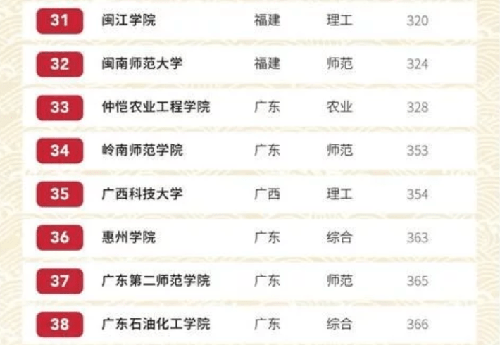 华南大学排名_华南理工大学全国排名