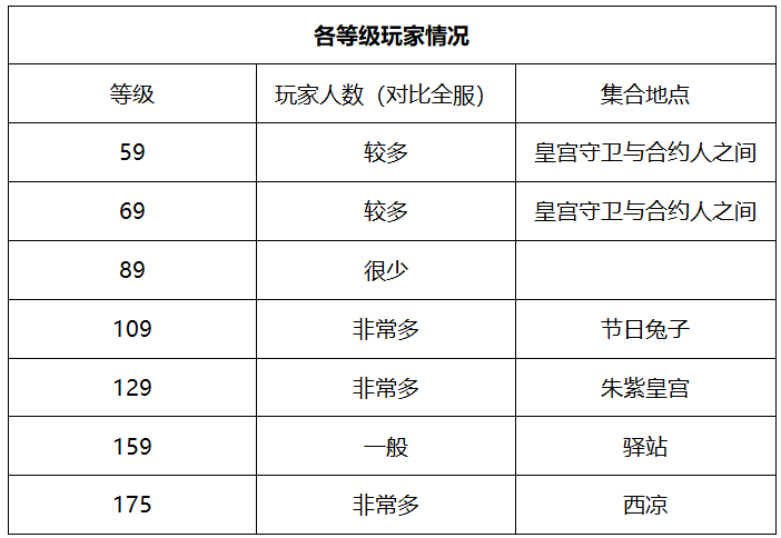 西凉人口数量_非人学园西凉图片(3)