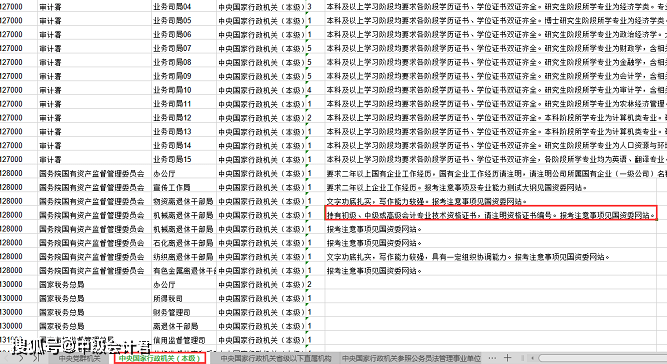 中级会计师招聘_中级会计师求兼职会计工作(5)