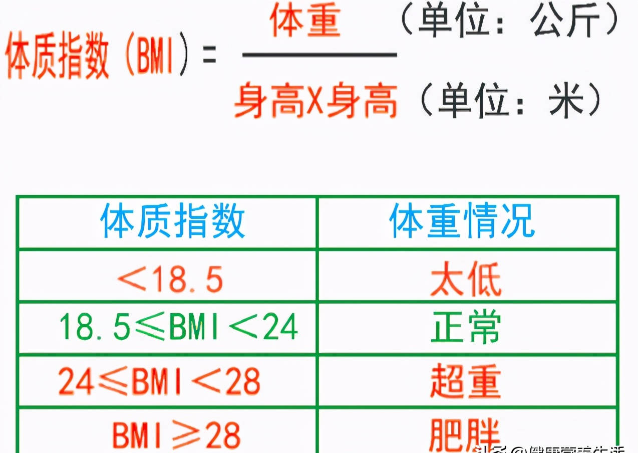 体重与健康关系很大,如何保持正常体重?说说增重和减脂