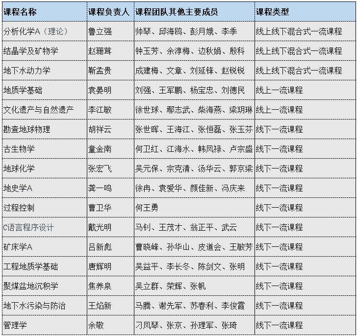 中国石油gdp排名多少_最新数据 2017年人均GDP国内生产总值世界排名,中国排名进步了(2)