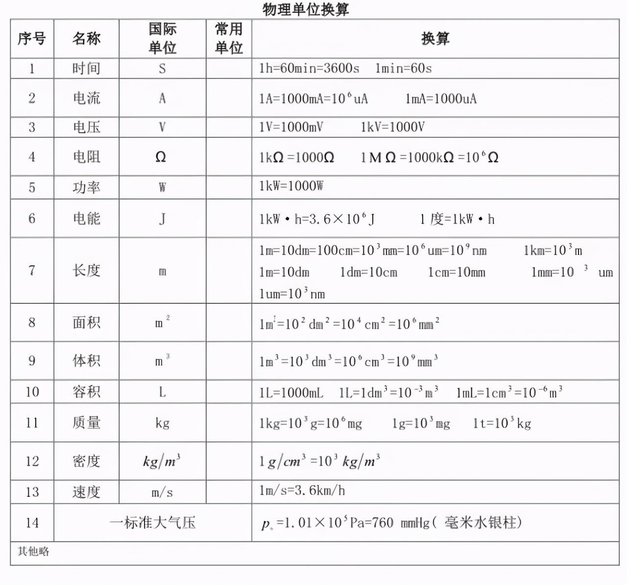 元之间的换算关系