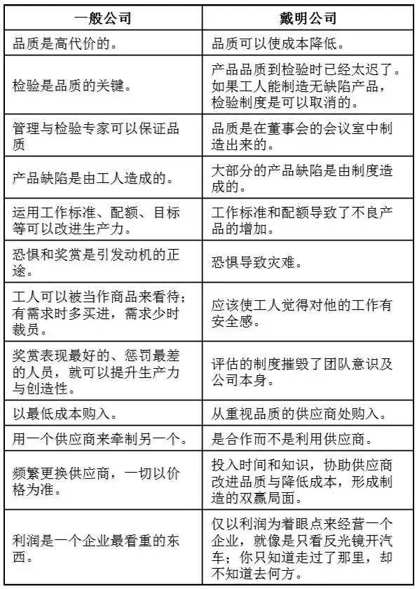 制造工厂如何做好品质管理？
