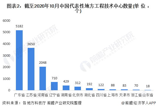 2021生物技术gdp_航拍琶洲粤港澳大湾区数字经济创新试验区(2)