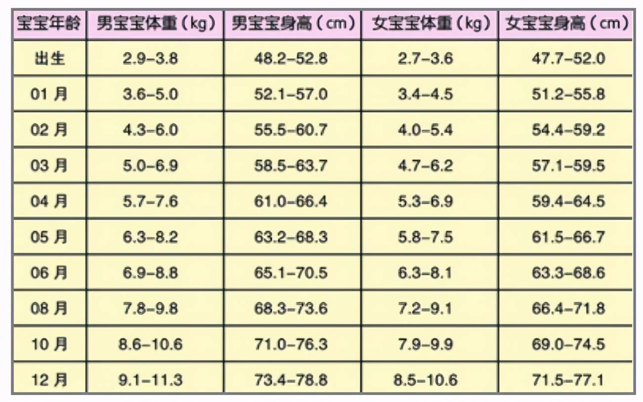 原创宝宝1岁内有7个"猛涨期",若爸妈把握住,宝宝发育更健康