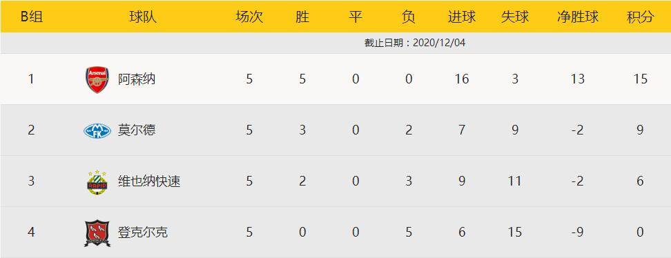 每周两炮换免租金 支持说明