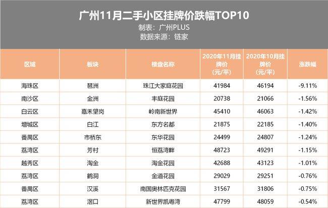 广州新增人口每年有多少_广州多少人口(3)