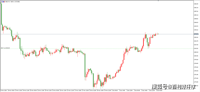 实时金价在哪儿查看 70485ceaa9074c8785962ec808803e8d.png