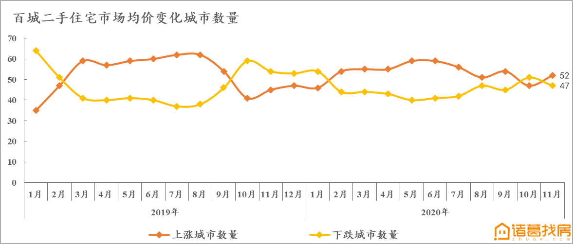 长三角经济圈18年gdp_中国房价涨幅最快的城市, 一年涨了3倍, 从6000多到如今的2万