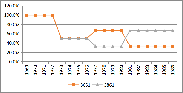 2020年日本文化创意产业gdp_2017全球文化创意产业分布格局解析