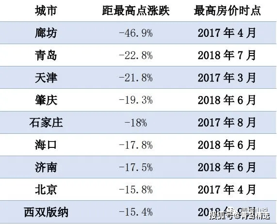 新房价格应全部计入gdp_以下哪些价值应计入当年GDP(3)