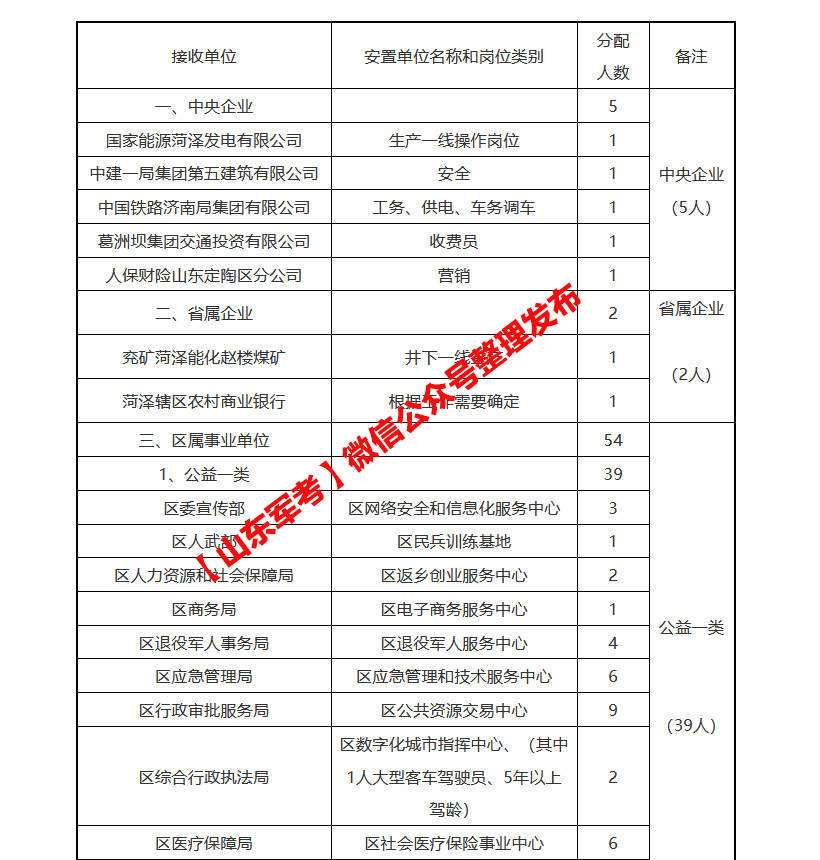 定陶区2020年gdp_定陶区图片