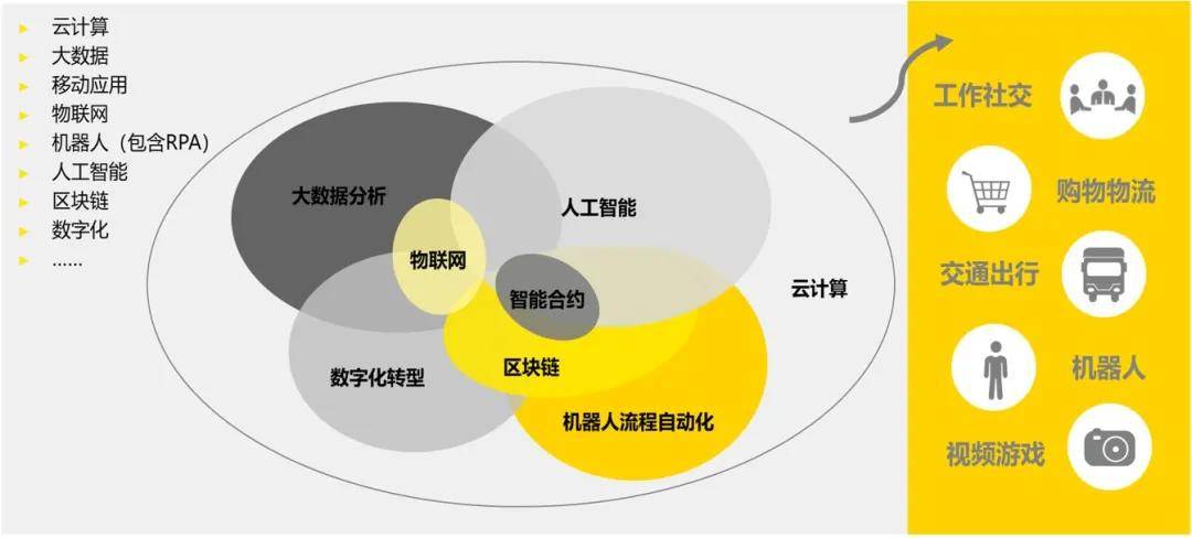 安永数字化时代的it审计如何服务ipo及投资并购项目