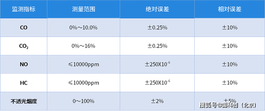 大数据人口流动多久可以监控_人口普查