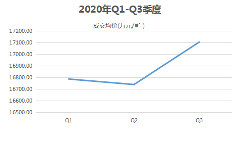 历城区前三季度gdp_仙城烟台的2020年前三季度GDP出炉,在山东排名第几