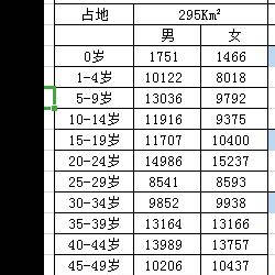 商圈人口_大数据店铺选址的要素商圈类型 合生汇VS西直门