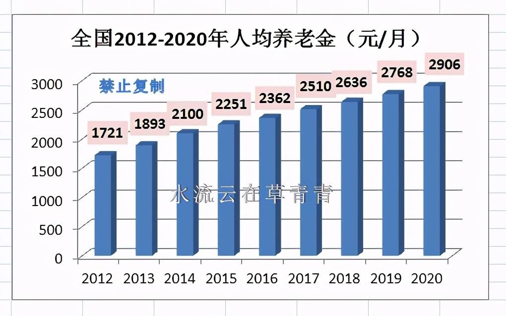 仙游县年均人口收支_仙游县地图(2)