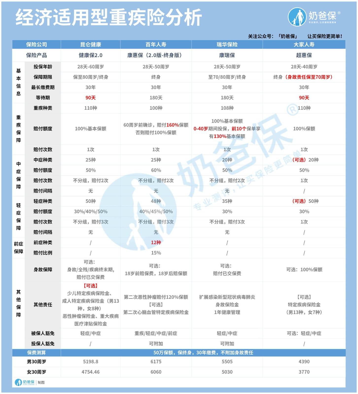 2020年保险险种排名_车险占比下降到60%以下,2020年10月末保费出炉(2)