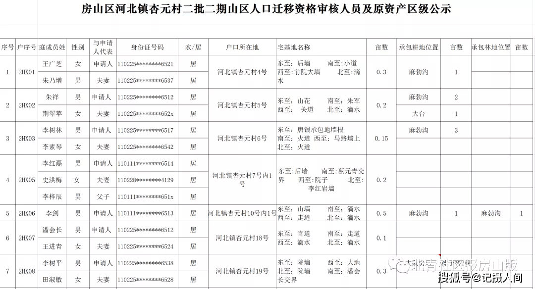 房山山区人口迁移2017_贫困山区的孩子图片(2)