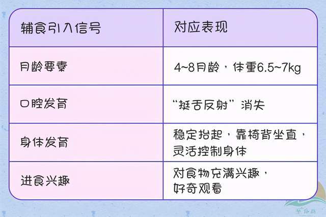 口腔发育"挺舌反射"消失,宝宝可以接受 勺喂的食物,不会将勺子用