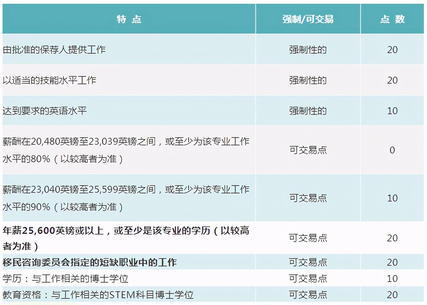 英语问人口_在印度13亿的总人口中,到底有多少人会说英语 你可能猜不到(3)