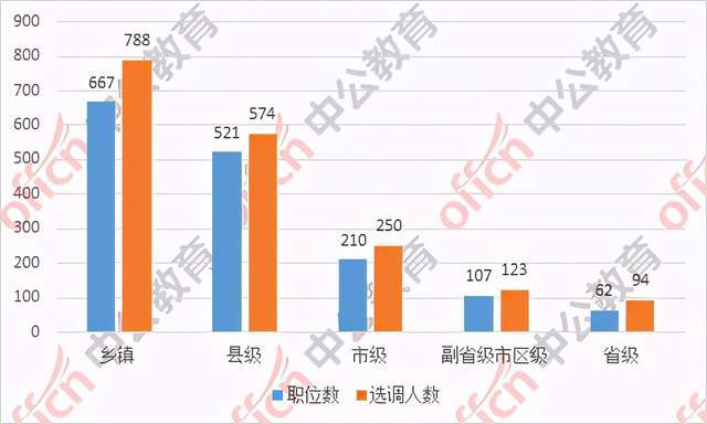 金利镇占肇庆市gdp多少_肇庆市是贵港市最佳学习对标城市(2)