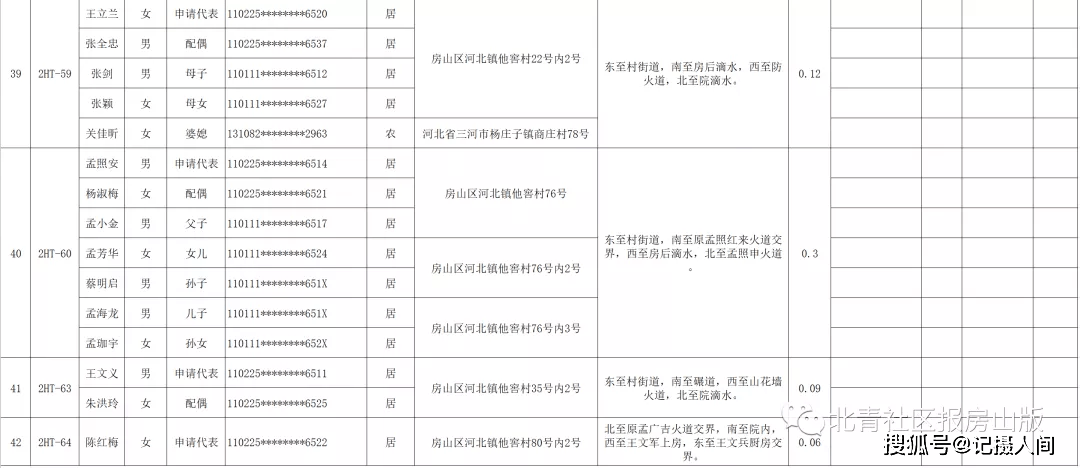 房山区人口迁移办公室_1243套房尘埃落定 房山区二批山区人口迁移选房顺序出