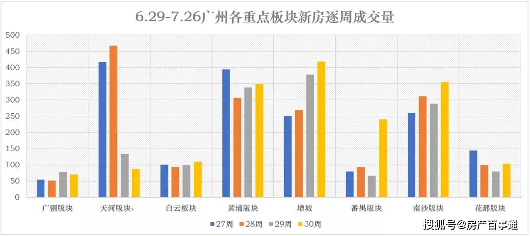 广州人口实际总人数口_北上广深人口流入减缓 原因何在(3)