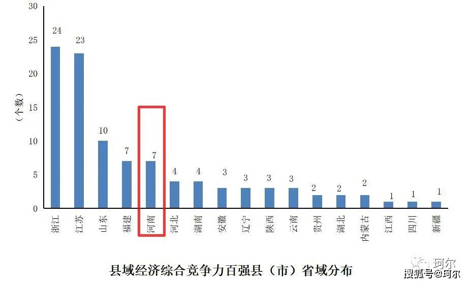 永城对比萧县gdp_永城市GDP增速位于十直管县第二(2)