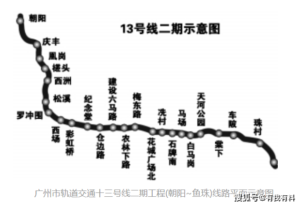 广州地铁13号线二期站点线路图