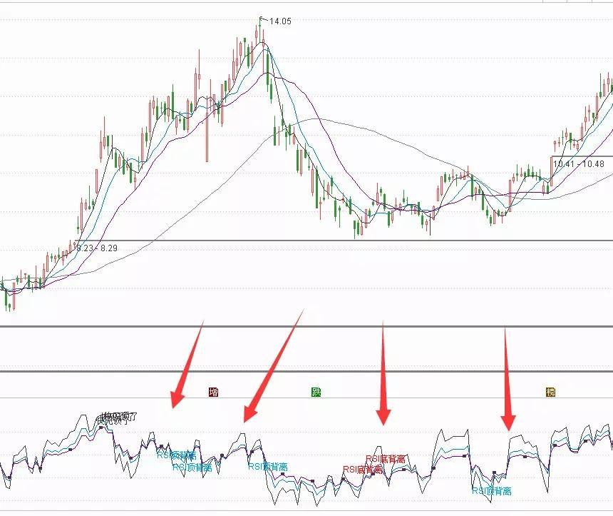 RSI指标各种买卖信号公式源码分享b体育(图4)