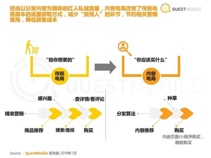 怎么做电商运营直播带货 0b3a9652bfe44d9481742afa2c75aca3.jpeg