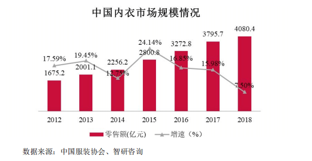 内衣市场规模_市场规模