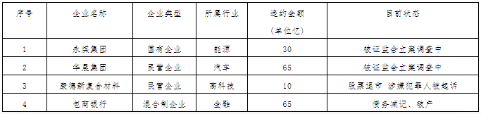 2020年国内企业负债_有人赖账有人艰守:2020年中国债券违约盘点