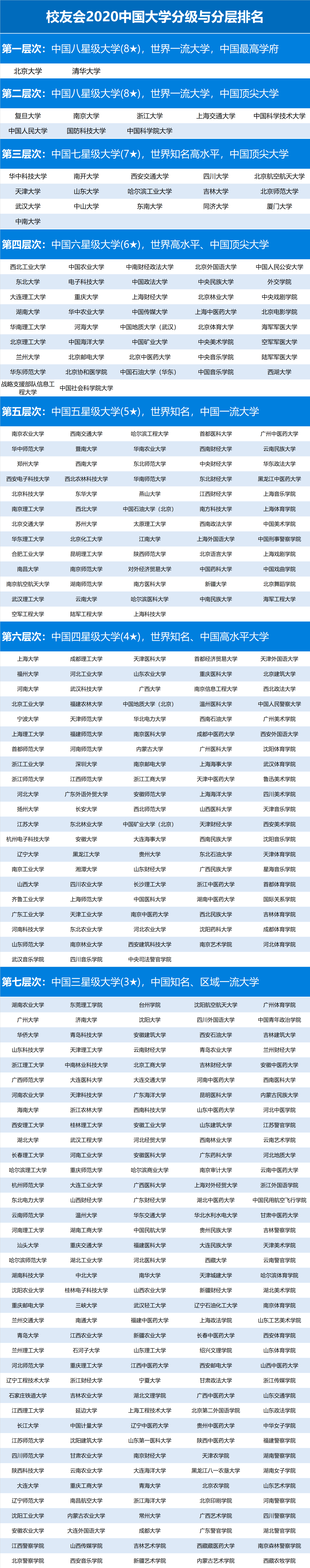 2020年大学排名及分_2020年ESI大学排名出炉!福建8所高校上榜