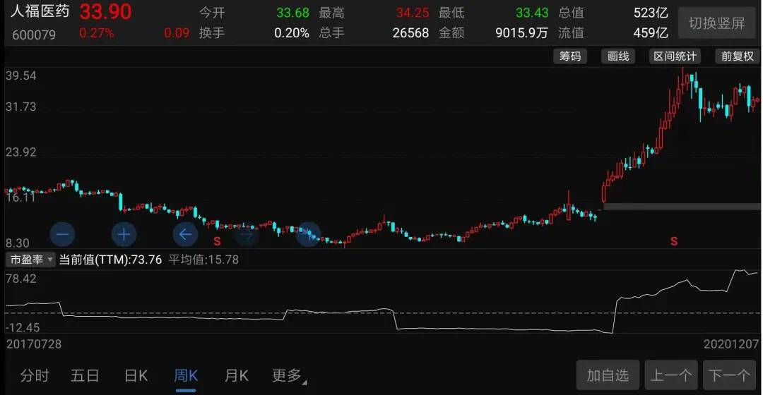 恒瑞GDP_中国gdp增长图(3)