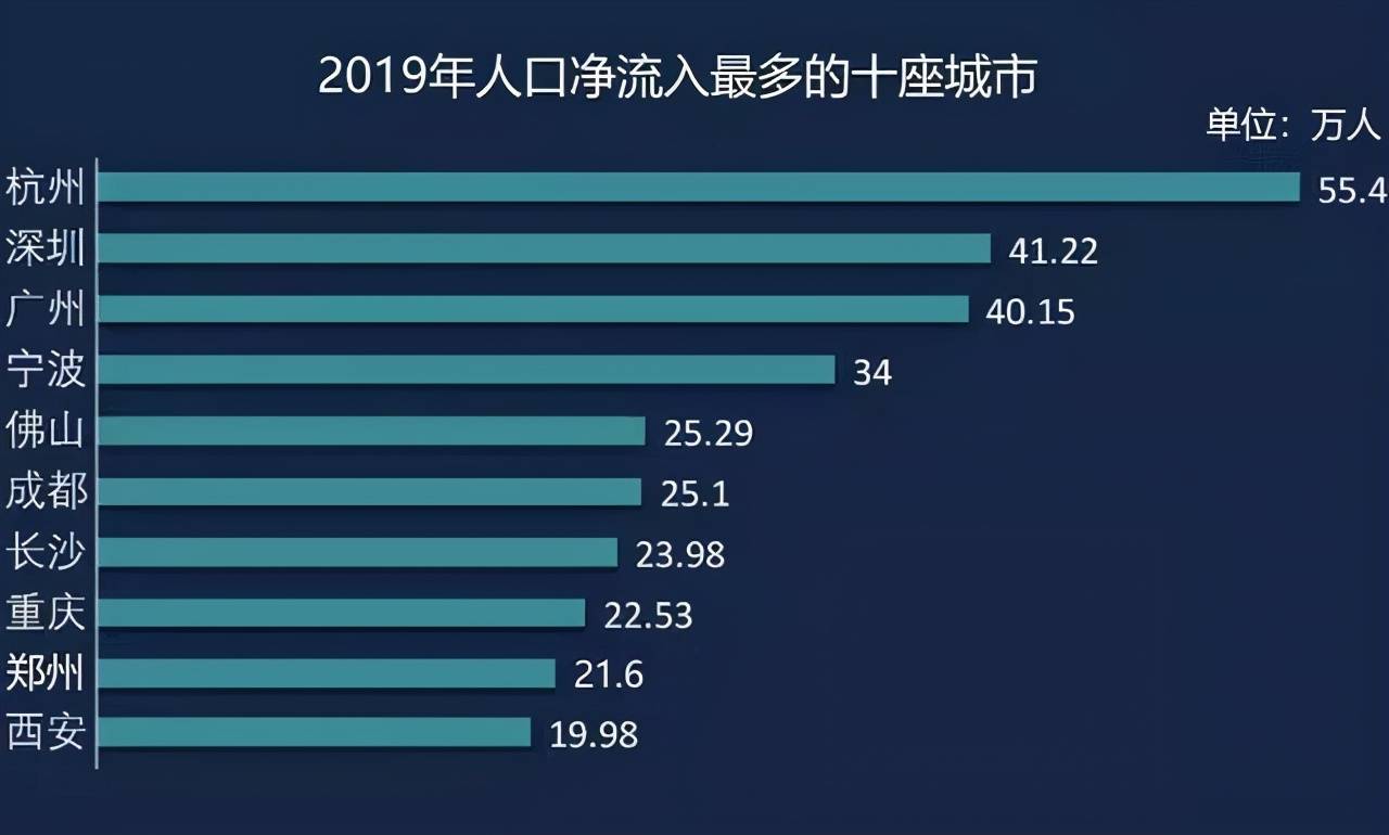 gdp增长靠_中国gdp增长图(3)