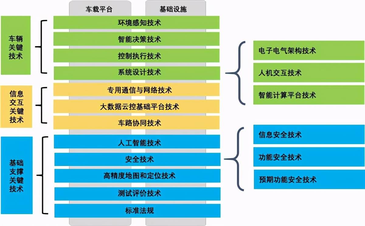 《智能网联汽车技术路线图2.0》发布,智能网联是未来竞争焦点