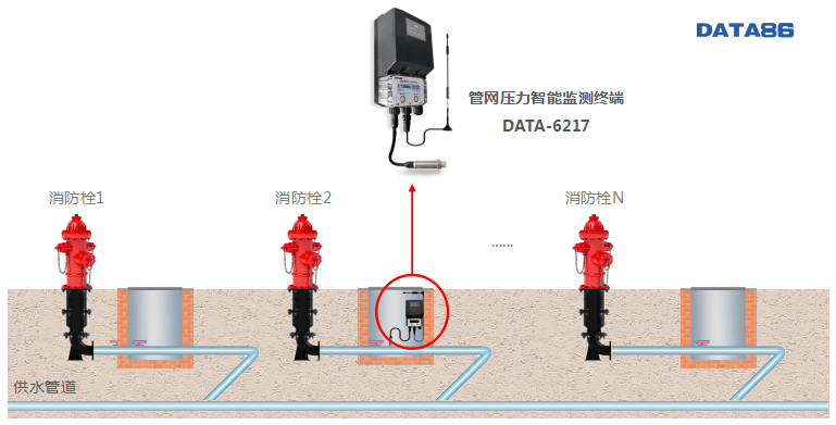 市政园林智能取水机——市政园林绿化取水专用_消防栓