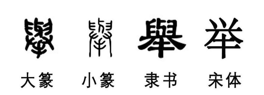 "手,表明此字跟手的动作有关"與"表声兼义"與"是"与"的繁体字,有