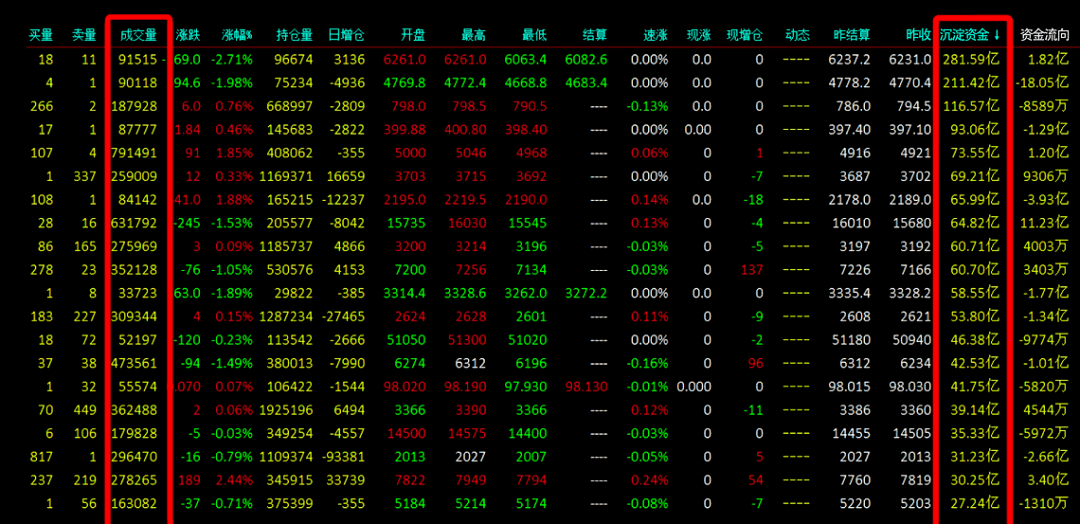 期货买卖注意什么