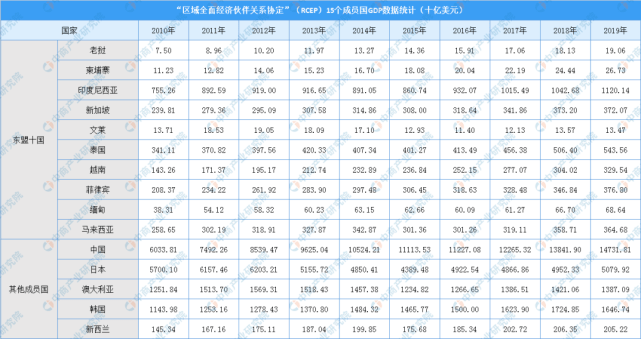 全球人口历年数量_2021全球人口数量(3)